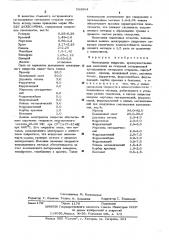 Электродное покрытие (патент 503684)