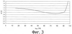 Электростанция с улавливанием и сжатием co2 (патент 2502876)