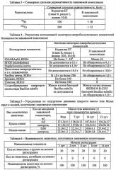 Композиция с противоинфекционной активностью (патент 2476205)