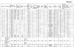 Продукт на основе связанного минерального волокна, характеризующийся высокой огнестойкостью и стойкостью к тлению (патент 2587180)