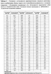 Новая кристаллическая солевая форма 2,2-диметил-6-((4-((3,4,5-триметоксифенил)амино)-1,3,5-триазин-2-ил)амино)-2н-пиридо[3,2-в][1,4]оксазин-3(4н)-она для медицинского применения (патент 2621187)