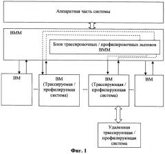 Система и способ прозрачной трассировки и профилирования виртуализированных встроенных вычислительных систем (патент 2411571)