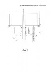 Устройство для измерения коррозии трубопроводов (патент 2627283)