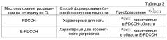 Система и способ для управляющего сигнала восходящей линии связи в системах беспроводной связи (патент 2597006)