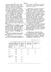 Композиция для изготовления газогипса (патент 948939)