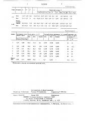 Шихта для выплавки ферросиликоалюминия (патент 1325099)