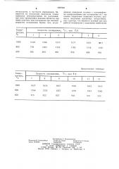 Устройство для термического анализа (патент 1087858)