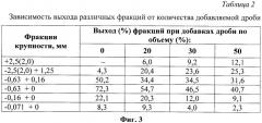 Способ дробления материала в конусной инерционной дробилке с получением кубовидного продукта при минимальном переизмельчении (патент 2423180)