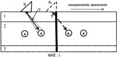 Способ настройки чувствительности рельсового ультразвукового дефектоскопа (патент 2603332)