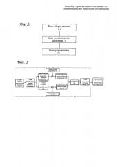 Способ, устройство и носитель данных для управления пуском импульсного выпрямителя (патент 2633696)