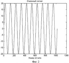 Способ измерения частоты сигнала (патент 2478213)