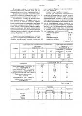 Состав для получения глазурованного покрытия на керамической плитке (патент 1761733)