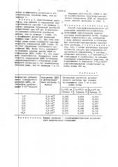 Способ спектрофотометрического определения алкилбензолсульфонатов (патент 1608518)