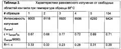 Способ изготовления диодов для средневолнового ик диапазона спектра (патент 2647978)