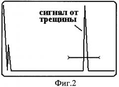 Способ контроля рельсовой накладки (патент 2444008)