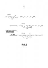Гликополисиалирование белков, не являющихся белками свертывания крови (патент 2662807)
