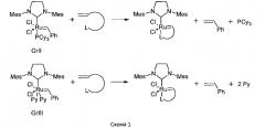 Способ получения катализатора метатезисной полимеризации дициклопентадиена (патент 2577252)