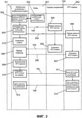 Инструментальное средство анализа и мониторинга сети (патент 2520326)