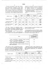 Способ стимулирования роста растений хвойных пород (патент 676252)