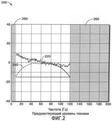 Формирующая спектр инверсия и миграция сейсмических данных (патент 2502090)
