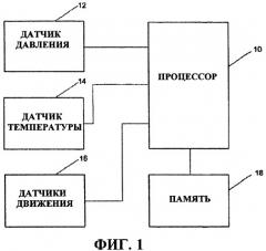 Способ и прибор для определения высоты мобильного устройства (патент 2401417)