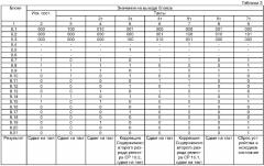 Устройство для передачи цифровой информации (патент 2356165)