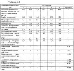 Композиция для изготовления огнезащитного покрытия и способ ее изготовления (патент 2644888)