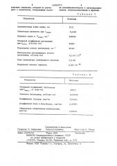 Способ определения цистамина (патент 1086374)