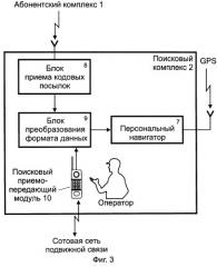 Информационно-навигационная система для перехвата угнанных транспортных средств (патент 2266217)