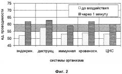 Устройство для коррекции функционального состояния организма человека (патент 2294191)