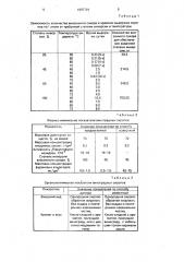 Способ получения виноградного сиропа (патент 1697701)
