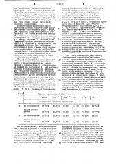 Способ управления процессом измельчения в барабанных мельницах (патент 902829)
