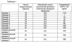 Способ получения гексафторизопропанола и фторметилгексафторизопропилового эфира (севофлурана) (патент 2629366)