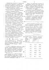 Способ получения растворов карбамата целлюлозы (патент 1436889)