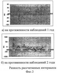 Способ синхронизации атомных часов по наблюдаемым на радиотелескопе импульсам пульсара (патент 2316034)