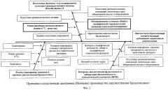 Способ оценки качества производства медицинских иммунобиологических препаратов (патент 2424514)