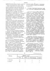 Дисперсия для изготовления изделий (патент 634659)