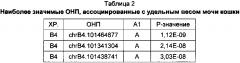 Повышение уровня гидратации организма кошки (патент 2651472)