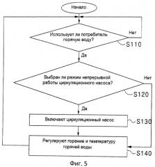 Способ для регулирования температуры горячей воды посредством работы циркуляционного насоса (патент 2499958)