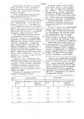 Субстрат для выращивания растений (патент 1380682)