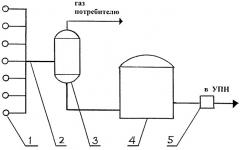 Способ определения остаточного содержания газа в жидкости (патент 2513892)