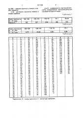 Способ контроля процесса помола в шаровой мельнице (патент 1671350)