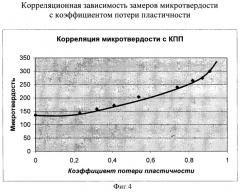 Способ оценки потери пластичности по изменению микротвердости конструкционной стали (патент 2382351)