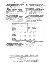 Ароматические диамины,содержащие мочевинные группы, используемые для получения полиэфируретанмочевин (патент 739068)