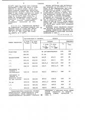 Способ термической обработки заготовок (патент 1068508)