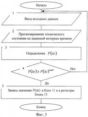 Устройство диагностирования каналов передачи цифровой информации (патент 2473114)