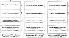 Способ рекультивации нарушенных земель (патент 2336684)