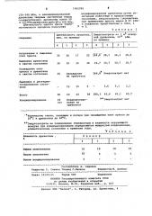 Способ получения модифицированной древесины (патент 1061995)