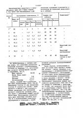 Мыло для стирки тканей и способ его получения (патент 1145027)