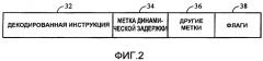 Способ и устройство для выполнения инструкций процессора на основе динамически изменяемой задержки (патент 2419836)